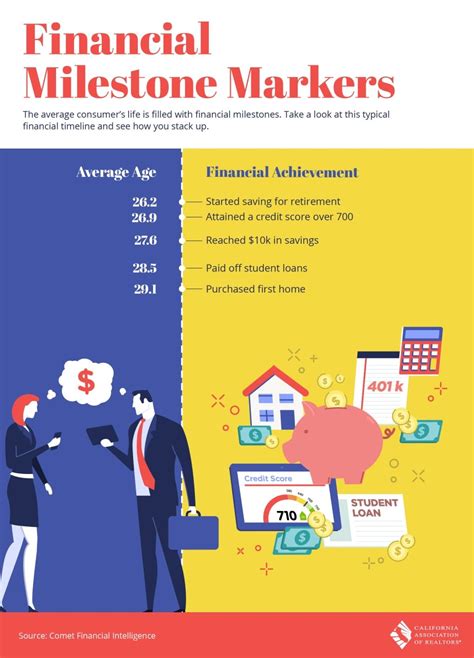 Financial Milestones: The Remarkable Economic Achievement