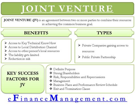 Financial Situation and Upcoming Ventures