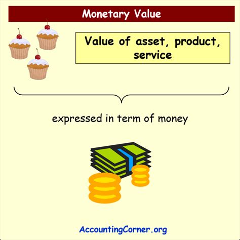 Financial Standing: Calculating Alexis Clark's Monetary Value