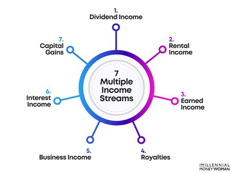 Financial Standing and Income Stream