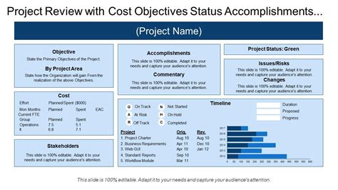 Financial Status, Accomplishments, and Future Projects