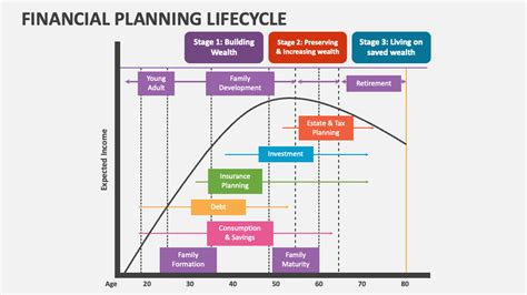 Financial Status and Future Plans