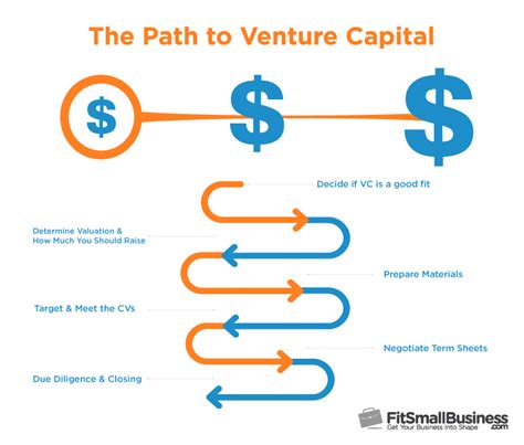 Financial Status and Latest Ventures