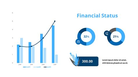 Financial Status and Valuable Holdings