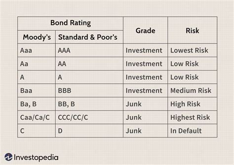 Financial Status of Stasia Bond