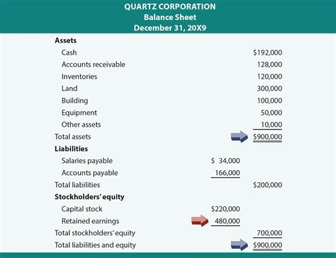 Financial Success: Calculating Chae Desara's Assets and Earnings