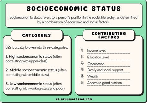 Financial Success and Economic Status