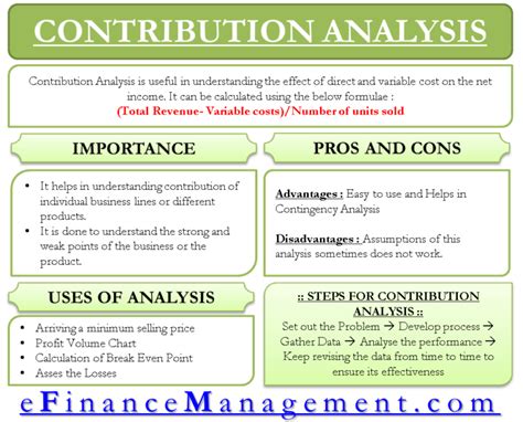 Financial Value and Contributions