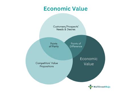 Financial Value of Wednesday Parker