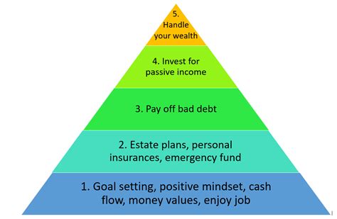 Financial status and possessions