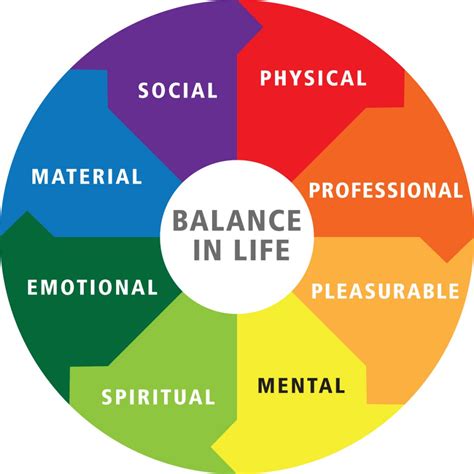 Fitness and Wellness: Achieving a Balanced Lifestyle