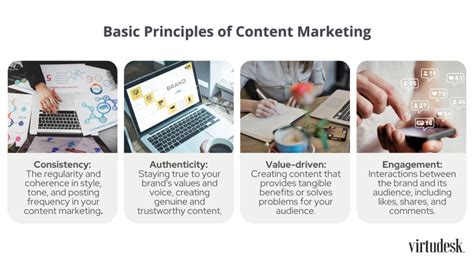 Foundational Principles of Content Marketing