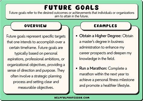 Future Plans and Goals of Ava Knight