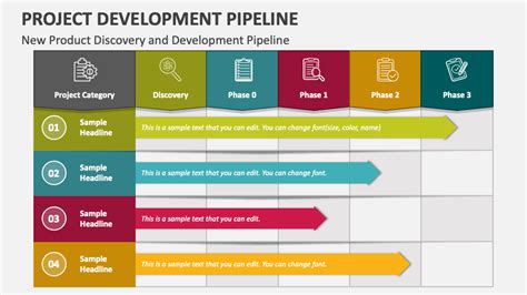 Future Prospects and Exciting Projects in the Pipeline