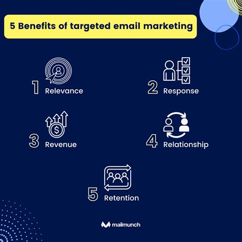 Get Personal: The Advantages of Targeted Email Marketing