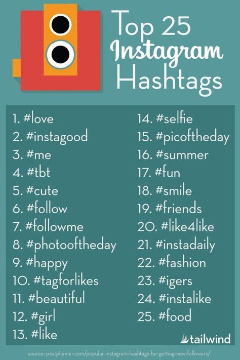 Get the Most out of Hashtags