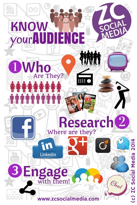 Getting to Know Your Target Audience: Crafting Social Media Content with Resonance