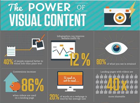Harnessing the Power of Visual Content