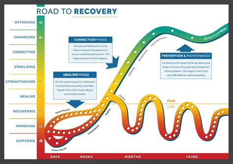 Health Struggles and Road to Recovery