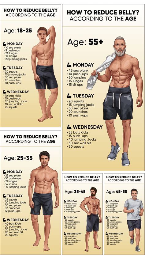 Height, Appearance, and Fitness Regime