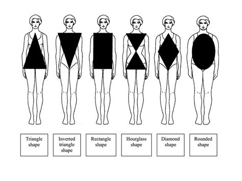 Height, Figure, and Style