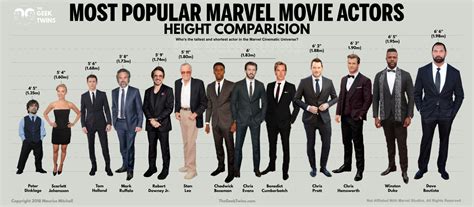 Height: A Petite Marvel