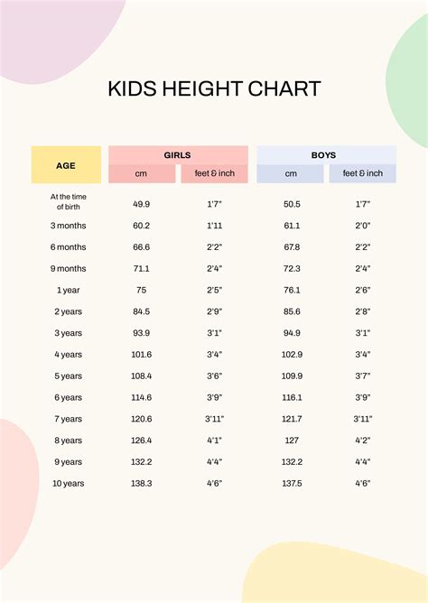 Height: Going Beyond the Inches