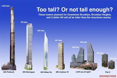 Height: What Does Brooklyn Night Measure?