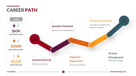 Highlighting the Significance of Age in Shaping Career Trajectory