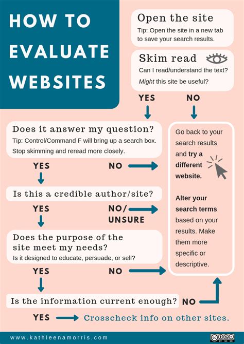 How Search Engines Evaluate Websites: A Comprehensive Overview