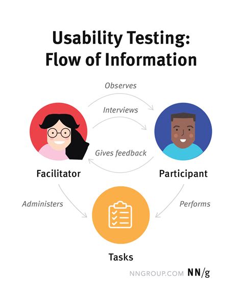 Identifying Common Issues with User Interaction