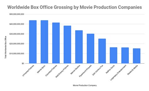 Impact and Influence in the Adult Film Industry