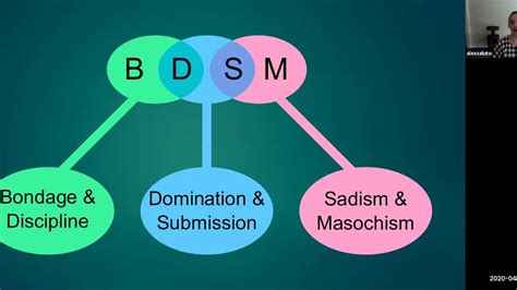 Impact and Influence in the BDSM Scene