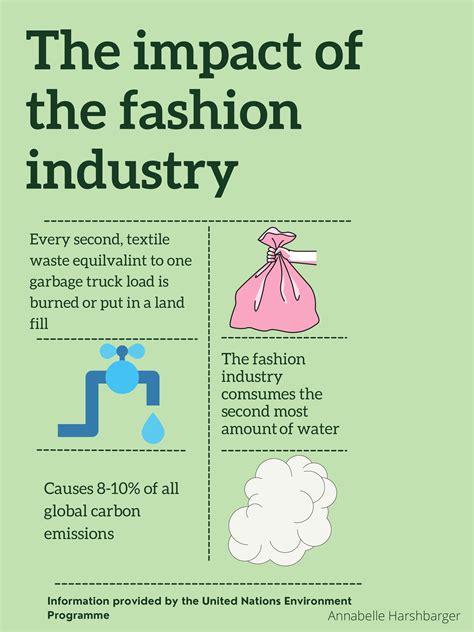 Impact and Influence in the Fashion Industry