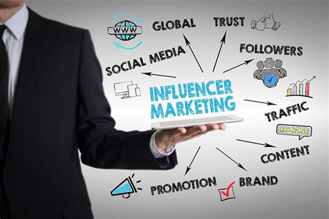 Impact as an Influencer