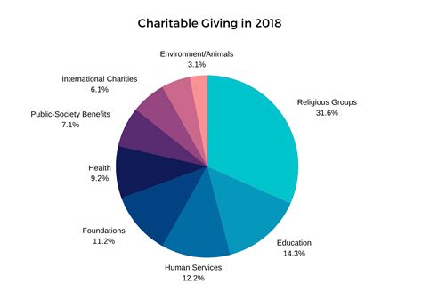 Impact of Casey's Charitable Contributions and Philanthropy