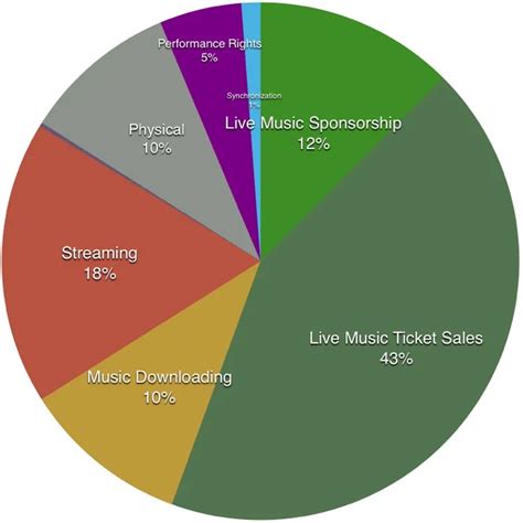 Impact of Mandy Live on the Music Industry and Popular Culture