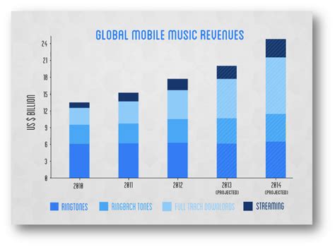 Impact on the Music Industry and Fans' Reactions