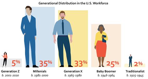 Impacts of Age on Career and Success