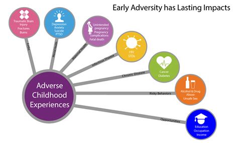 Impacts of Experience on Professional Development