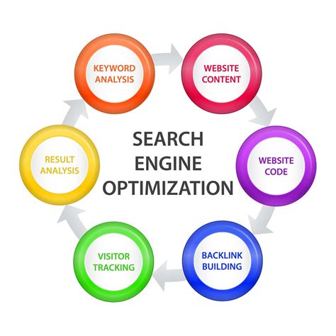 Improve Your Website's Visibility with Search Engine Optimization (SEO)