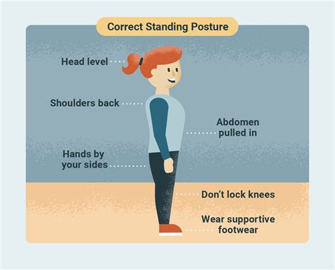 Improves Posture and Alignment