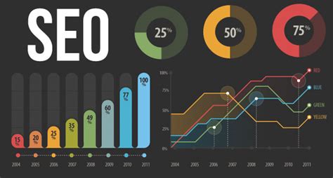 Improving User Experience for Higher Search Performance