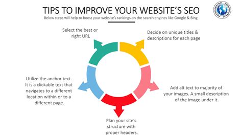 Improving Your Website's On-Page Elements for SEO Success