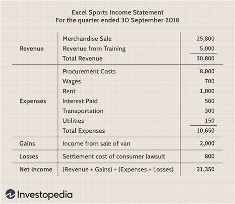 Income and Financial Status