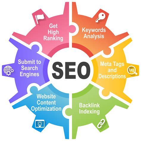 Incorporating SEO Techniques