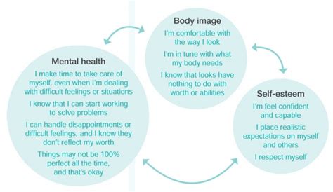 Increased Self-confidence and Body Perception