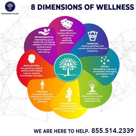 Increasing Overall Well-being and Happiness