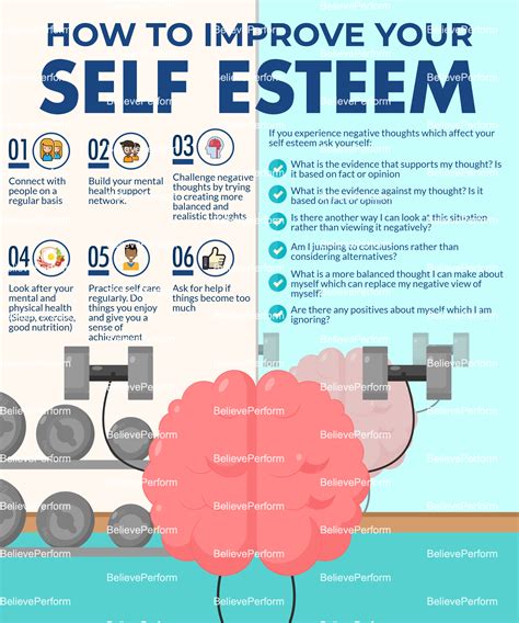 Increasing Self-esteem and Body Image