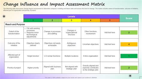 Influence: Assessing the Impact of Sunny Skies in the Industry